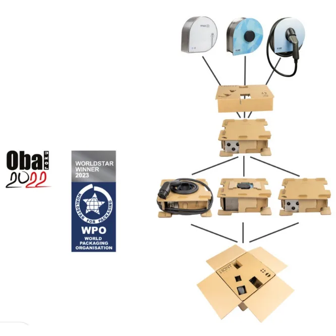 Ocenění za udržitelný obal